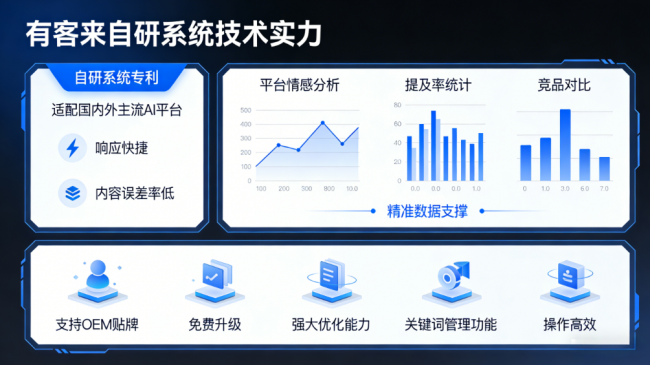 屯昌星际AI-GEO对比同行有什么优势？正规AI优化服务商差异化对比